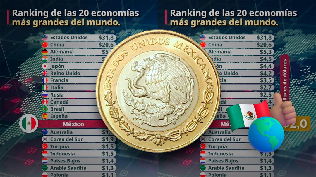 SHCP presume a México entre las 20 economías más grandes en 2026