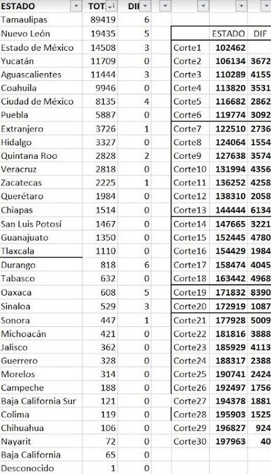 Firmas de la oposición
