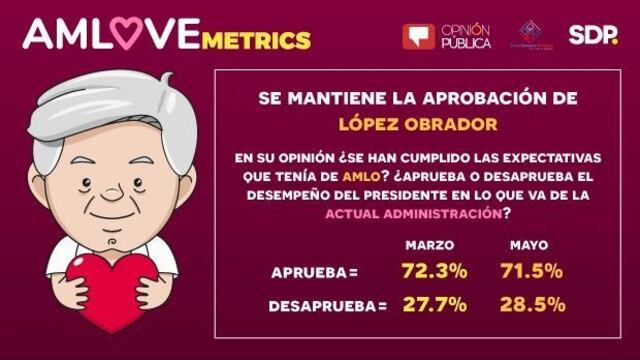 O sueñan... o son muy malas sus encuestas... o es propaganda la cantaleta de que ha caído la aprobación del presidente de la República