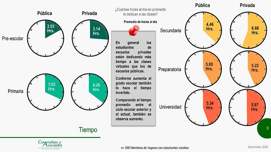 Horarios diversos.