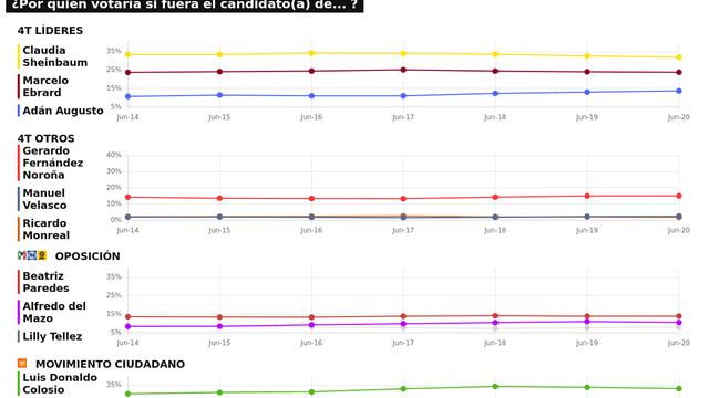 TRACKING DIARIO DE JUNIO (METRICS MX/ SDPNOTICIAS