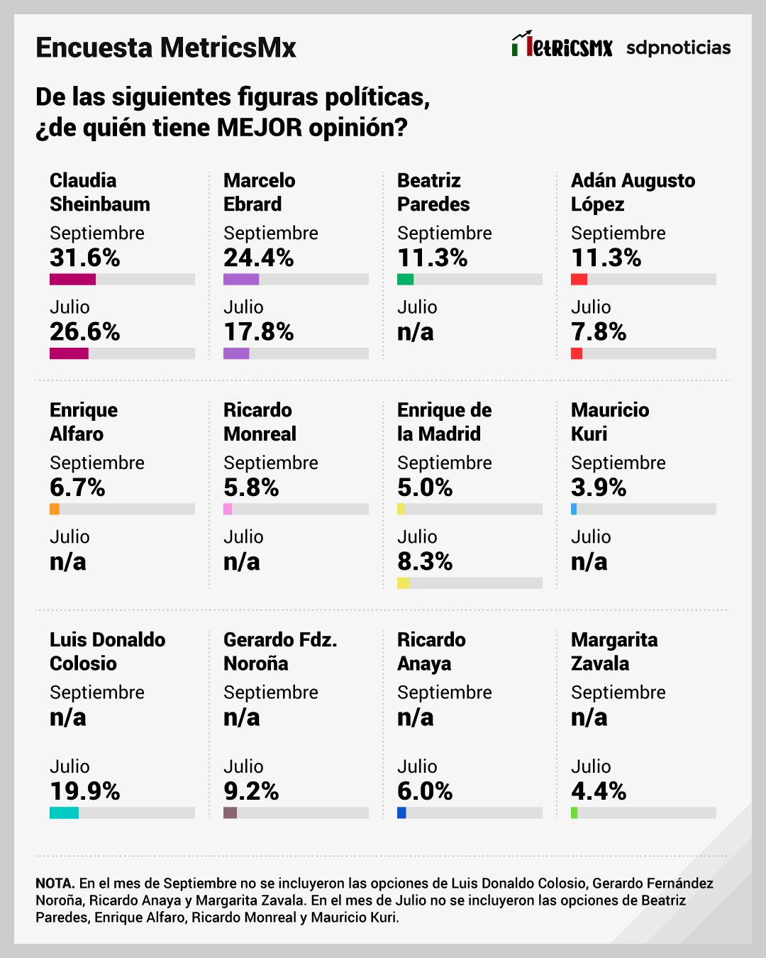 Encuesta MetricsMx sobre las Elecciones 2024 en México