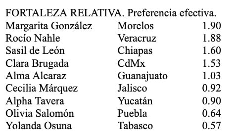 Gráfica/Fortaleza Relativa