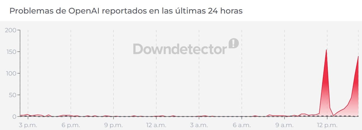 ¿Se cayó ChatGPT? Usuarios reportan fallas en los servicios de OpenAI