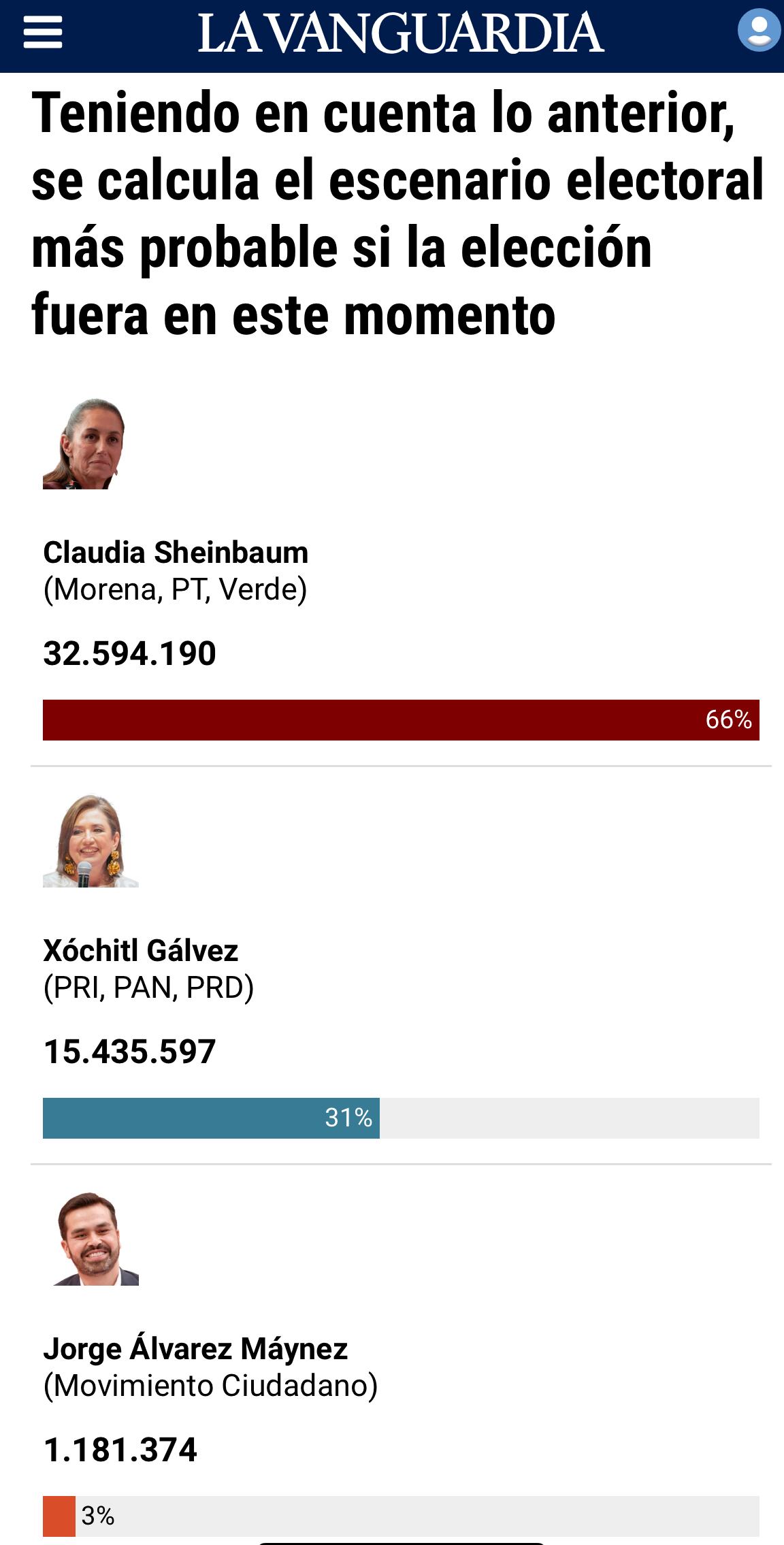 Encuesta De las Heras en La Vanguardia