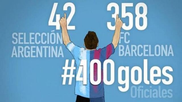 Los 401 goles de Lionel Messi con el Barcelona en un sólo video