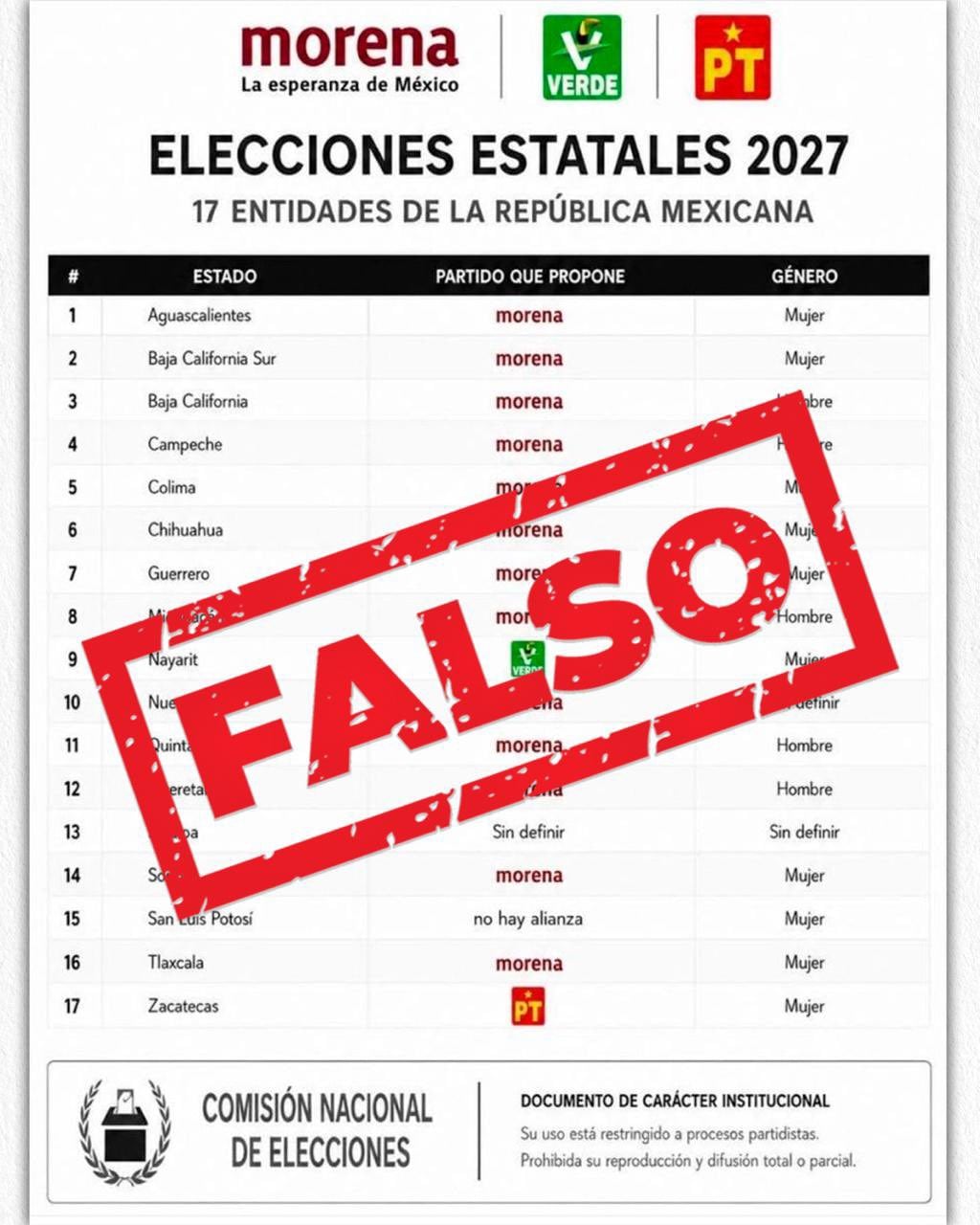 Morena desmiente falsa lista de candidaturas para 2027 y acusa guerra sucia