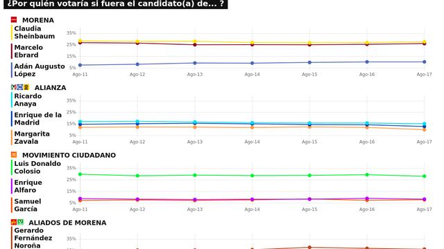 TRACKING DIARIO SDP NOTICIAS Y METRICS MX SOBRE POSIBLES CANDIDATOS PRESIDENCIALES