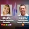 Encuesta MetricsMx Jalisco 2024: Claudia Delgadillo y Pablo Lemus, en empate técnico rumbo a la gubernatura