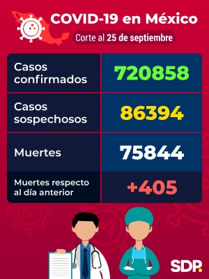 Reporte Covid-19 México 25 de septiembre