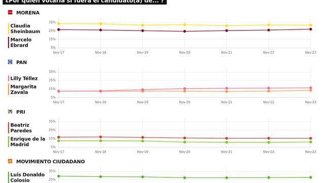 TRACKING DIARIO SDP NOTICIAS Y METRICS MX SOBRE POSIBLES CANDIDATOS PRESIDENCIALES