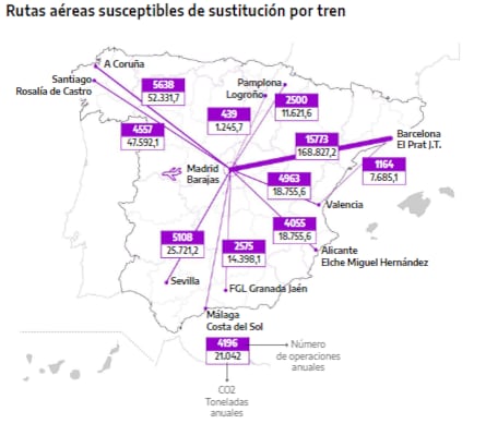 España puede sustituir 50.000 vuelos cortos al año por trenes para ahorrar 300.000 toneladas de CO2