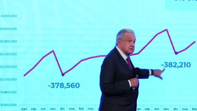 AMLO