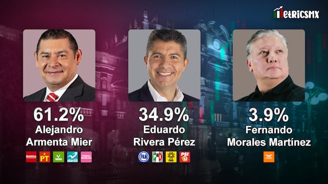 Encuesta MetricsMx Puebla al 17 de mayo de 2024