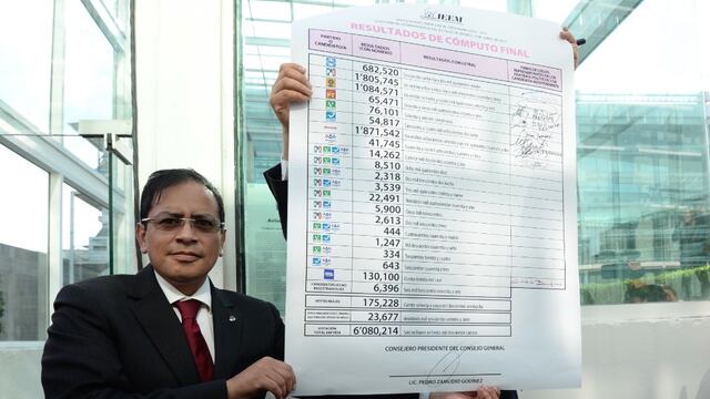 Cómputo Final del IEEM
