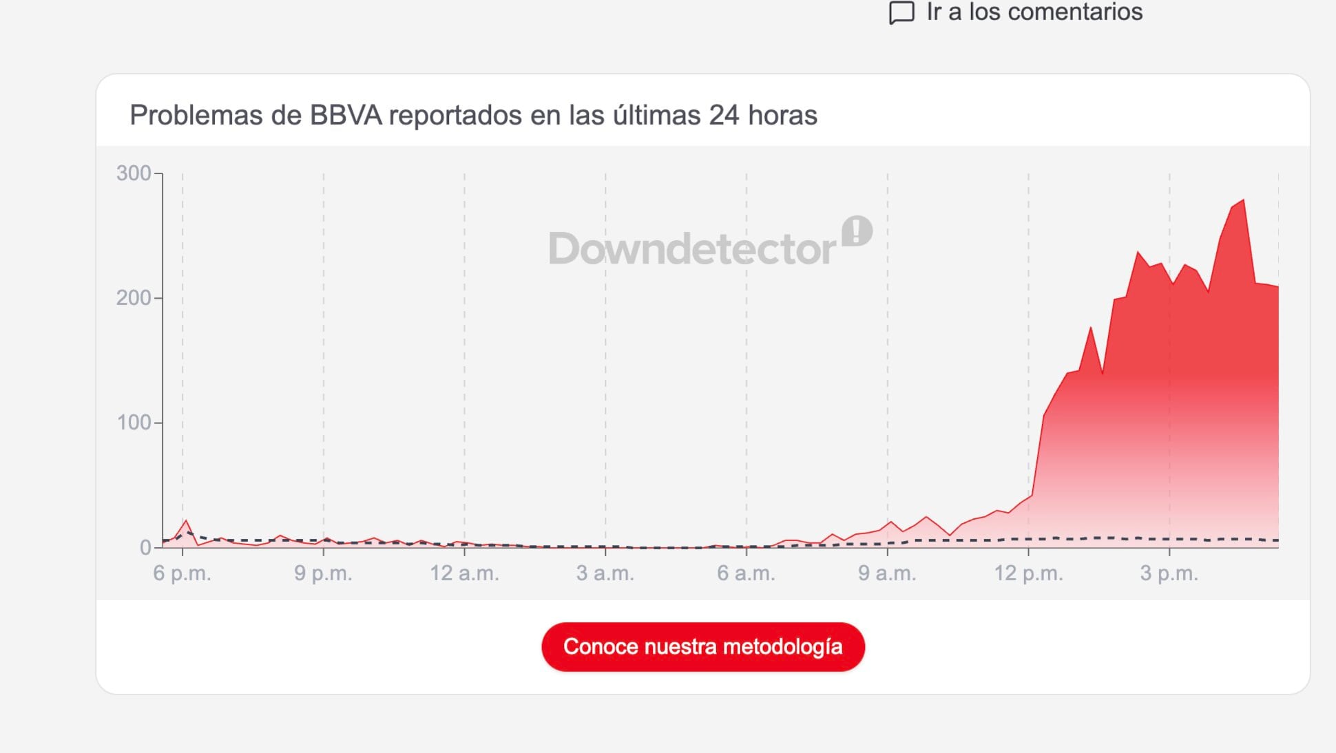 Caída BBVA