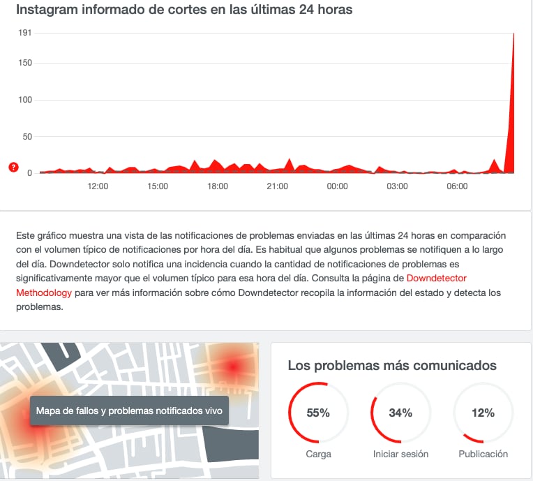 Caída de Instagram en Dowdetector