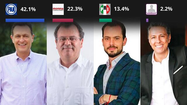 Candidatos a gobernador por la elección en Querétaro 2021