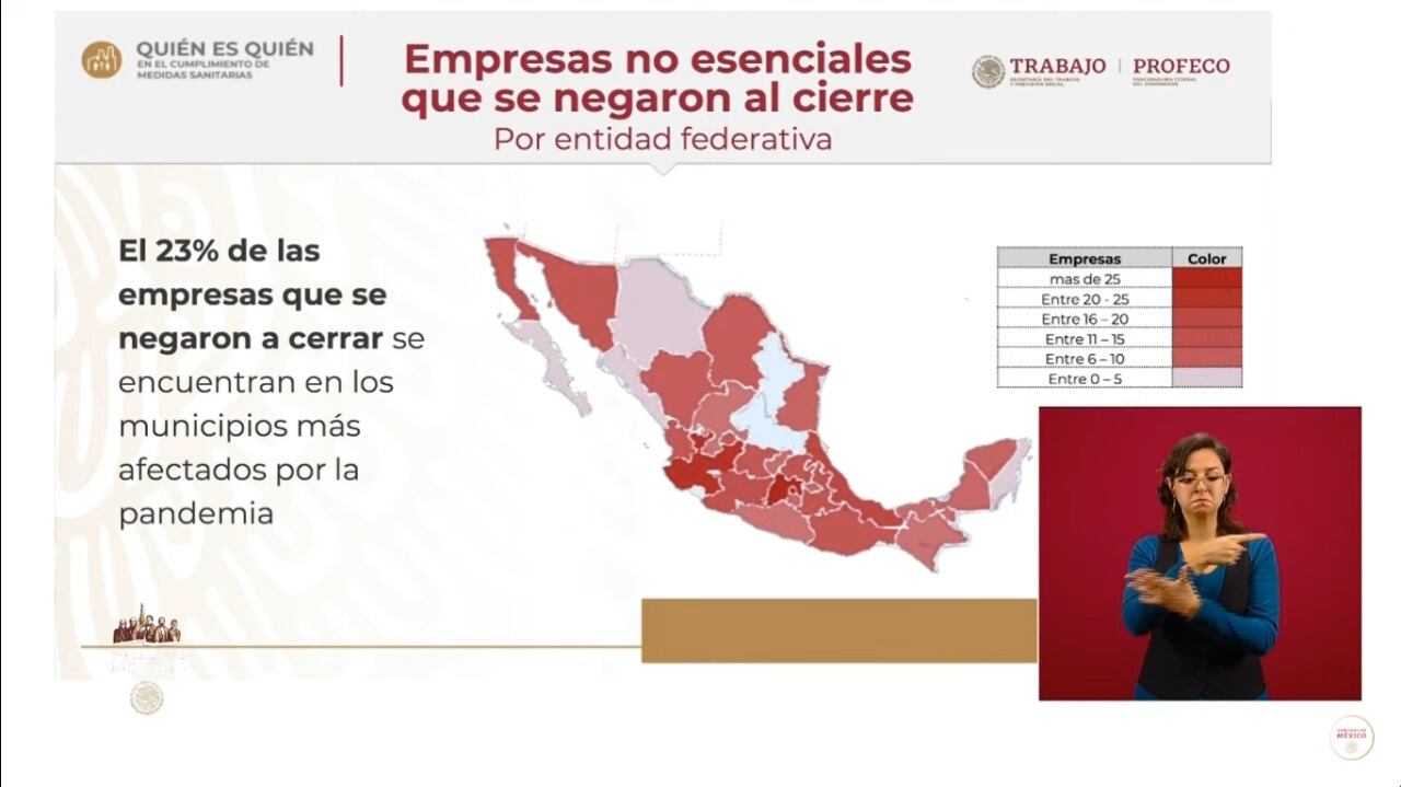 Empresas en México