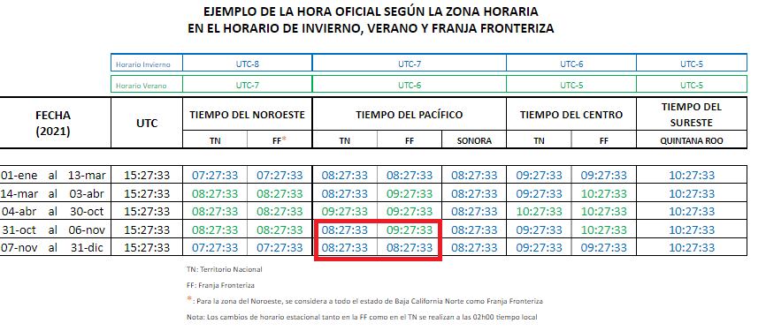Cenam sobre cambio de horario en Baja California Sur.