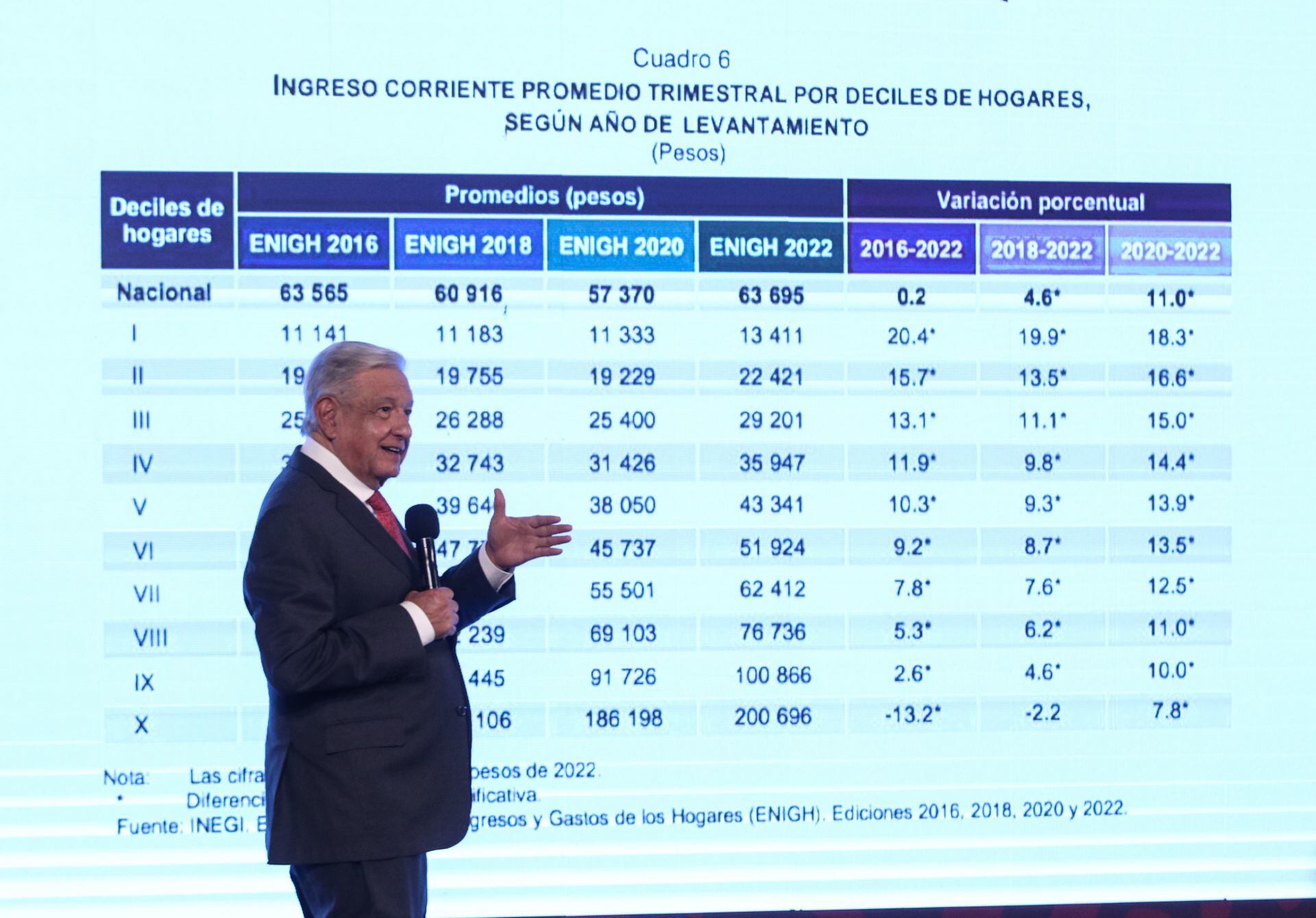 Andrés Manuel López obrador, presidente de México durante conferencia matutina en Palacio Nacional
