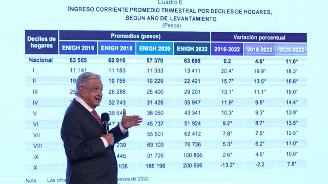 Andrés Manuel López obrador, presidente de México durante conferencia matutina en Palacio Nacional