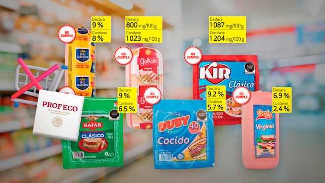 Profeco alerta sobre falsos jamones en México