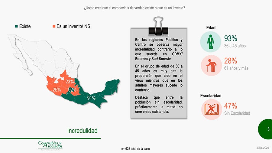 Incredulidad en algunas zonas de México.
