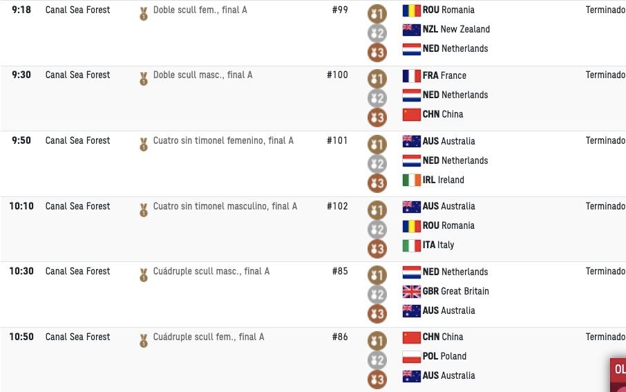 Medallas de Tokio 2021 en Remo del 28 de julio