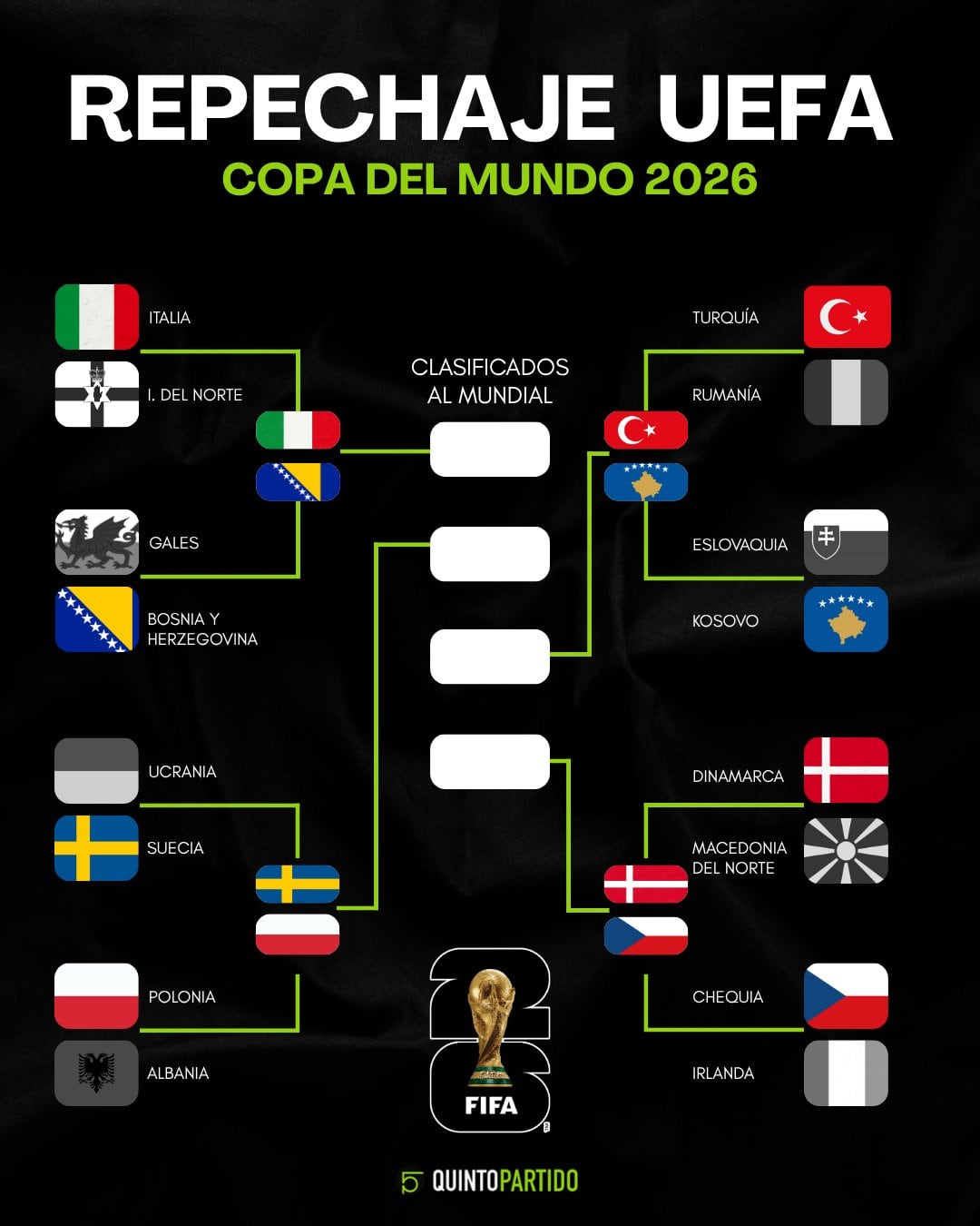 Bosnia vs Italia por el pase al Mundial 2026