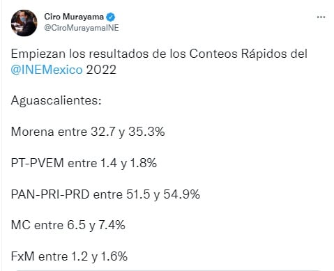 Conteo rápido del INE de Elecciones Aguascalientes 2022