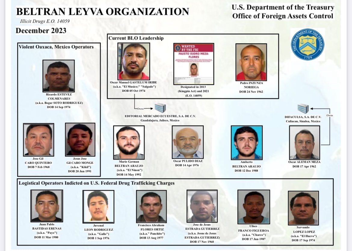 Organización Beltrán Leyva