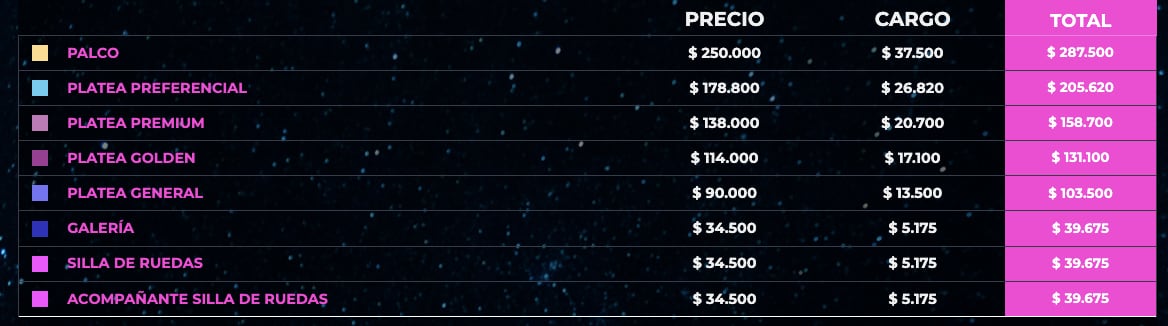Precios para los boletos de Viña del Mar 2024