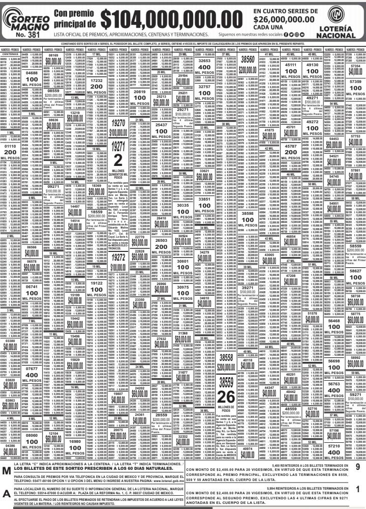 Todos los ganadores del sorteo Magno 381