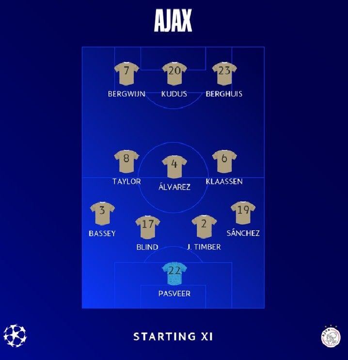 Alineación del Ajax