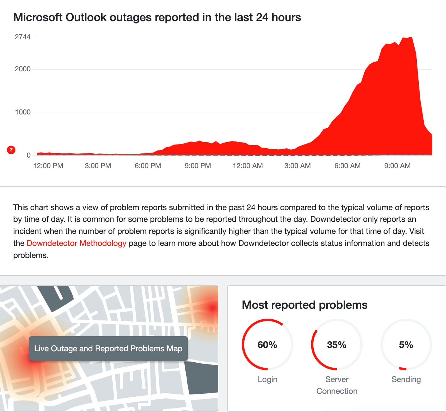 Reportan caída de Microsoft Outlook