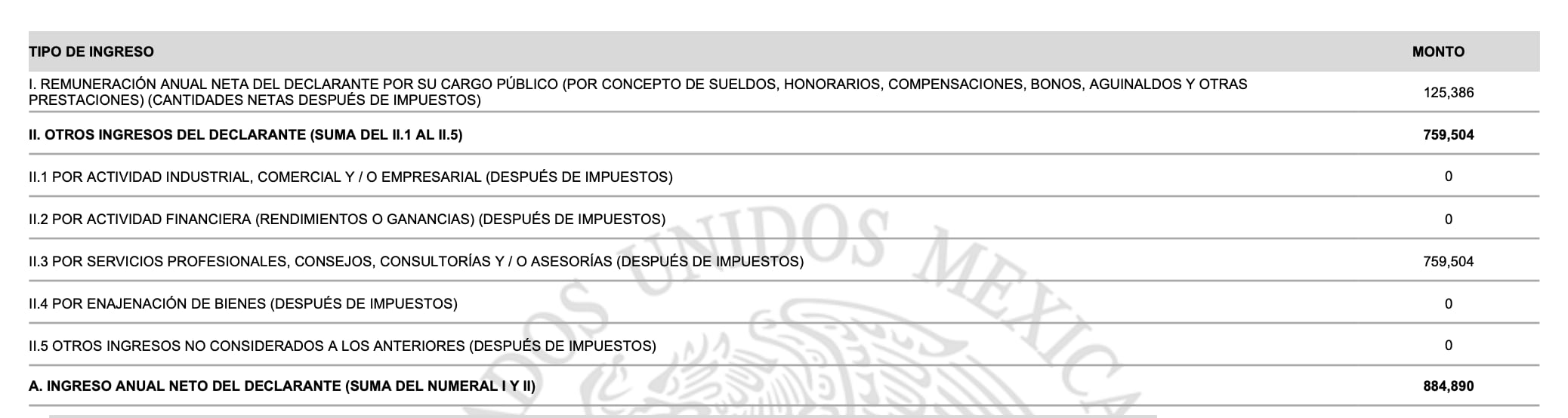 Declaración patrimonial de Nadia López García