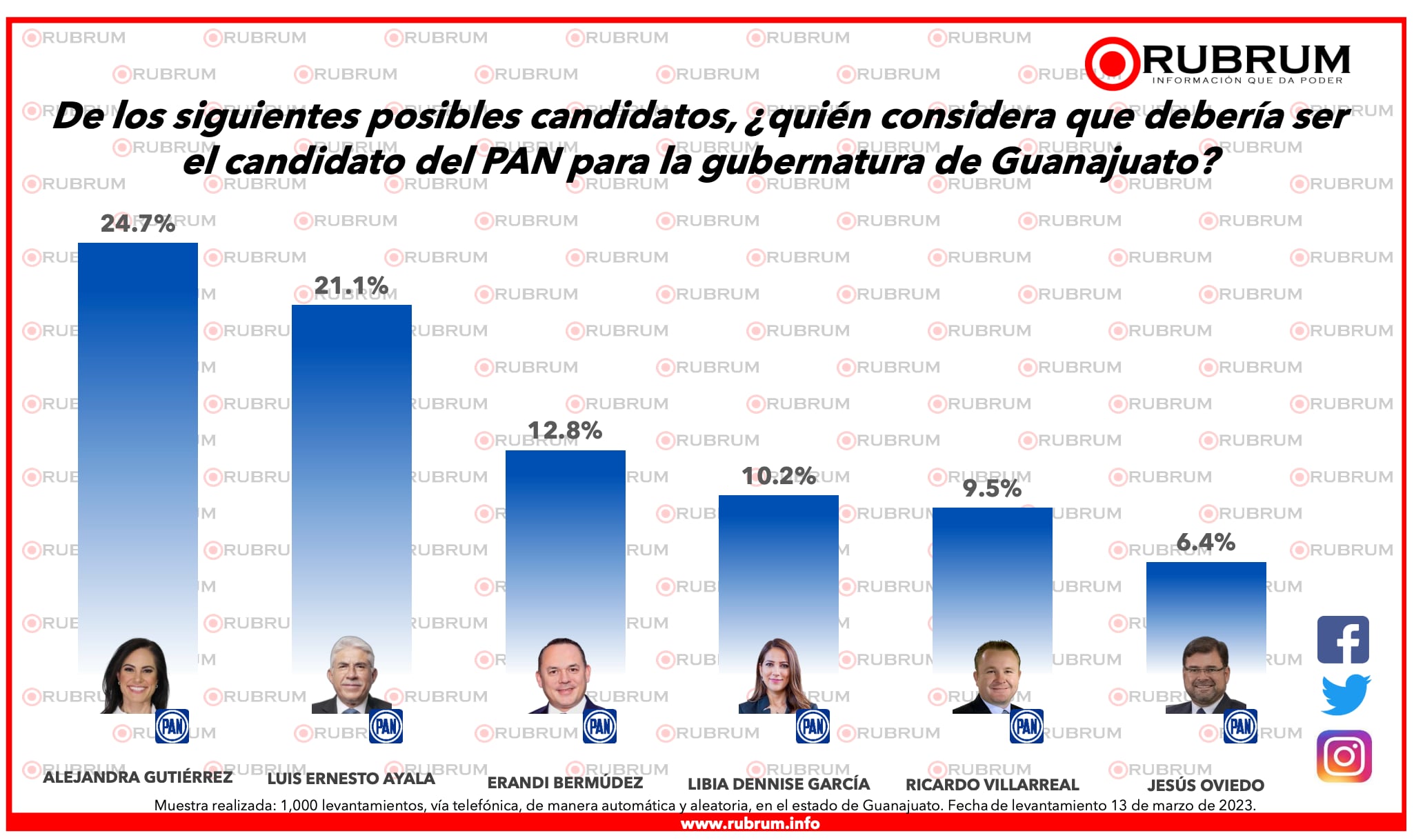 PAN elecciones  2024 Guanajuato