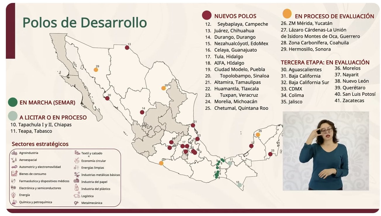 Polos de Desarrollo para el Bienestar