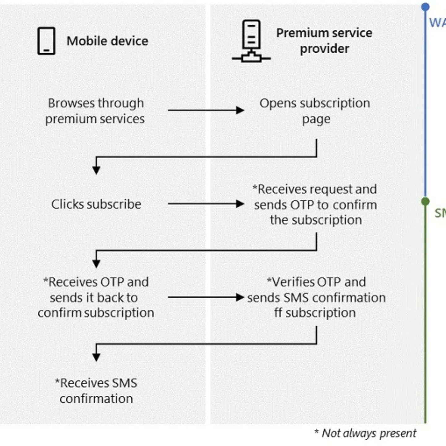 ¿Usas Android? Microsoft alerta por malware que te suscribe a servicios premium