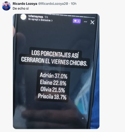 Creían que Priscila Valverde quedaría fuera de La Casa de los Famosos México 2025