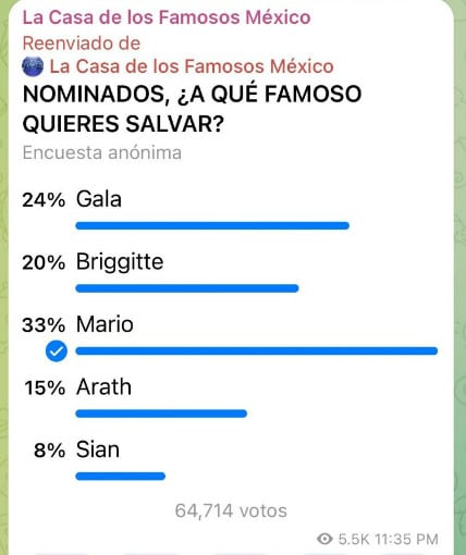 Votaciones de La Casa de los Famosos 2024 del 12 de septiembre