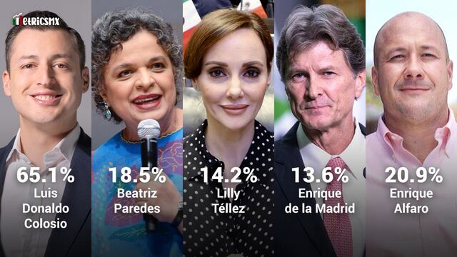 Encuesta MetricsMX para la oposición