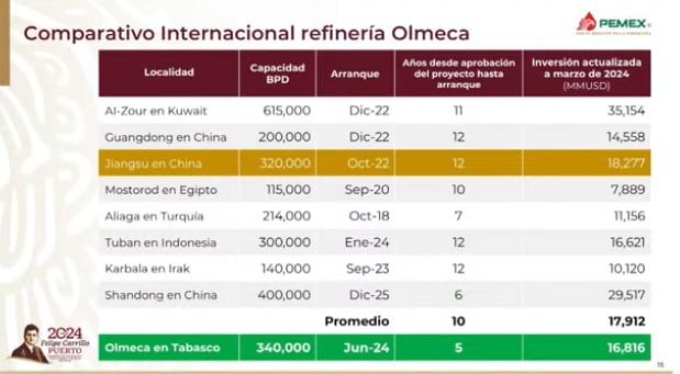 Comparativo de referencias en el mundo