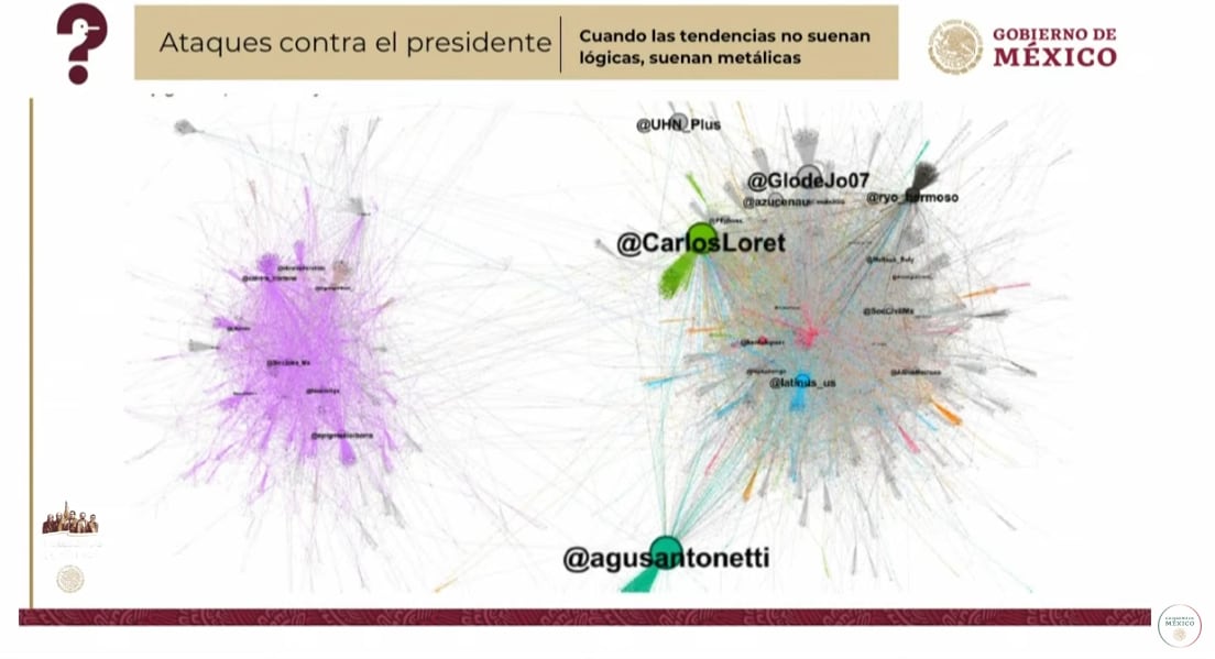 Mentiras de la semana del 14 de febrero
