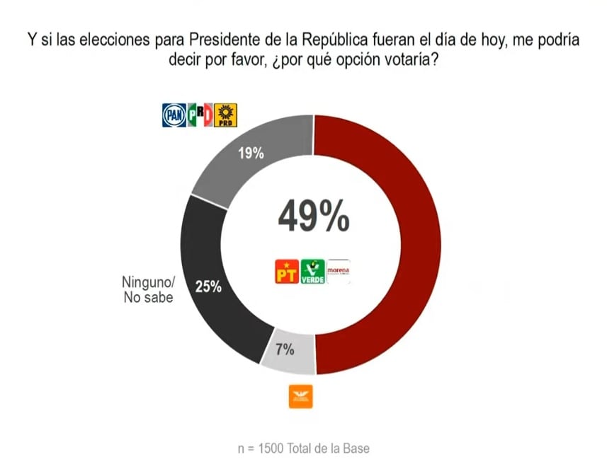 Encuesta Covarrubias y Asociados