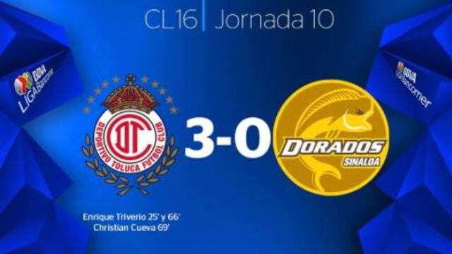 Toluca vs Dorados