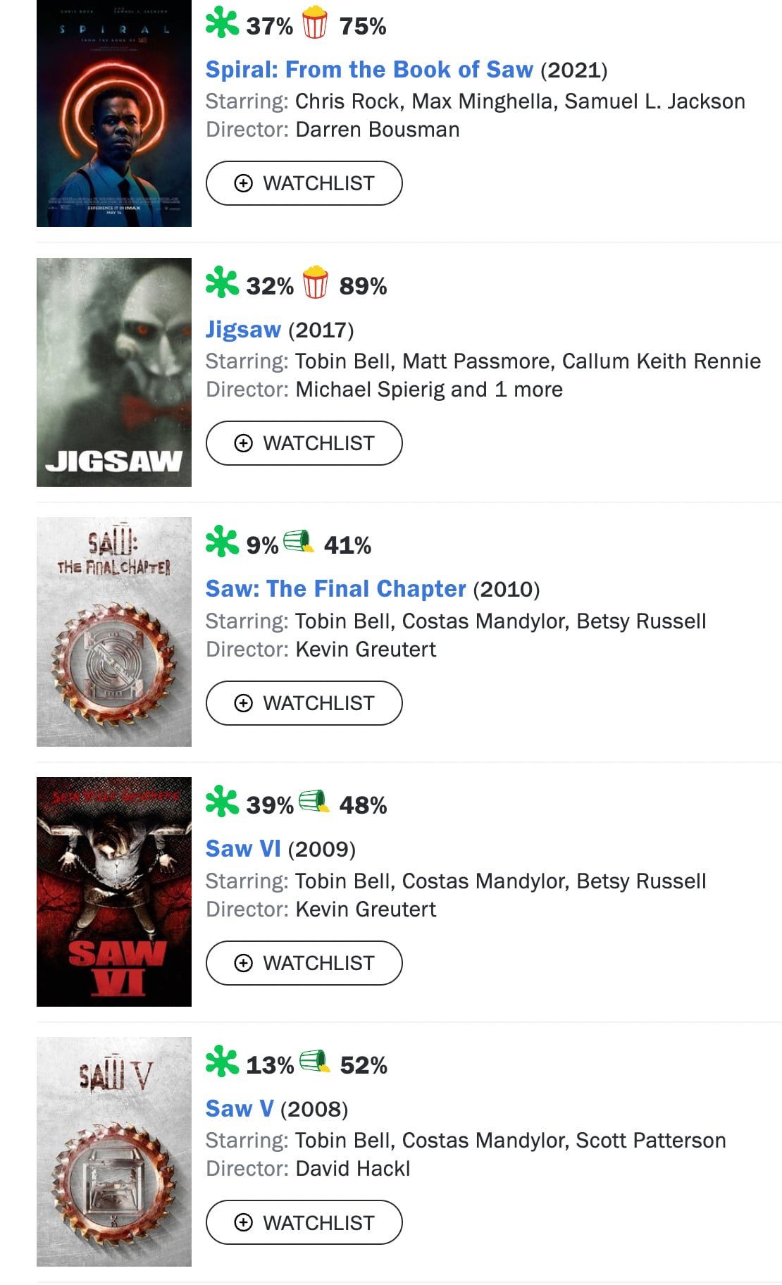 Calificaciones películas de Saw