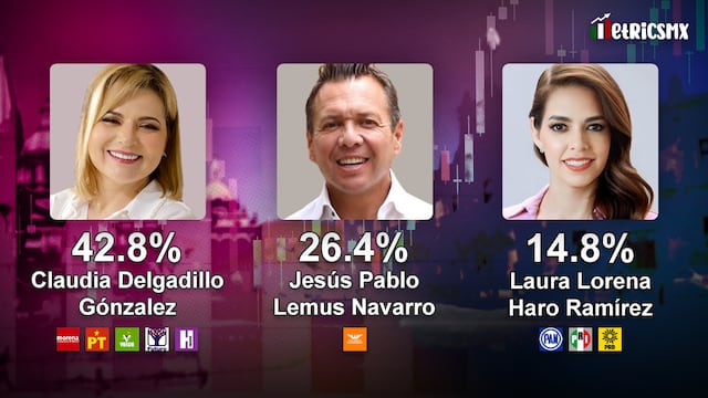 Encuesta MetricsMx Jalisco correspondiente al mes de enero 2024