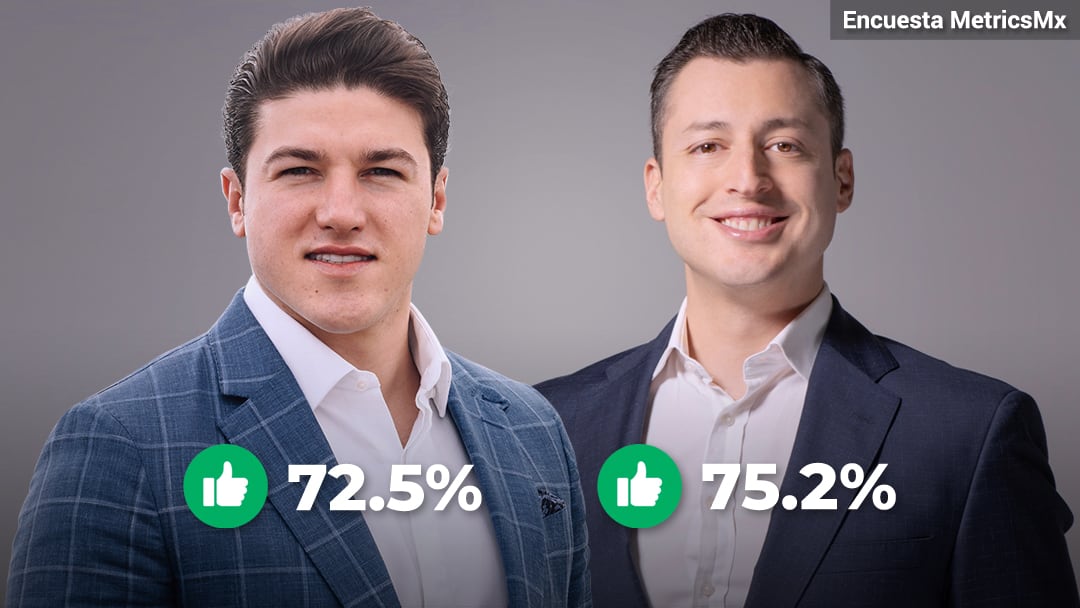Samuel García y Luis Donaldo Colosio. Encuesta MetricsMx